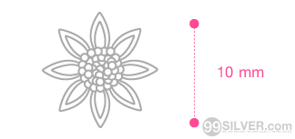 ขนาดสินค้า